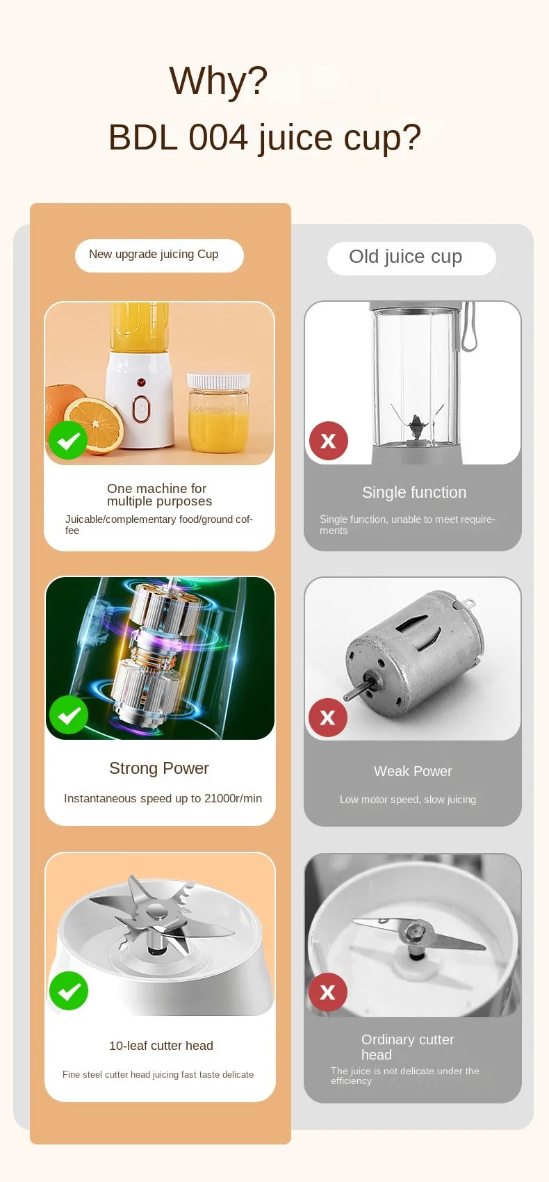 Portable Smoothie Blender for Kitchen & Home